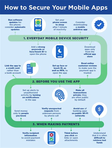 secure mobile payment apps